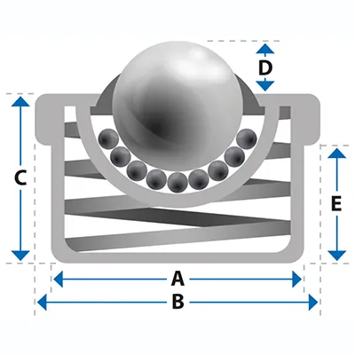 Baureihe LM