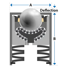 Diagramm der Kugelrollen Heavy Duty