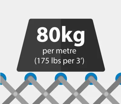 80kg per metre