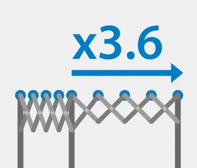 Diagramme des convoyeurs extensibles