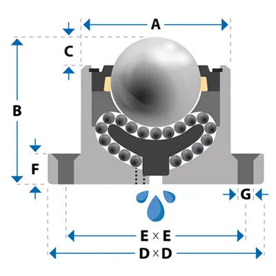 Diagramme de la série 92 