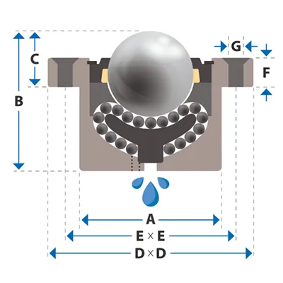 Série 93 Diagramme Unités de transfert à billes à usage intensif 