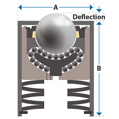 95 Series Diagram Ball Transfer Units