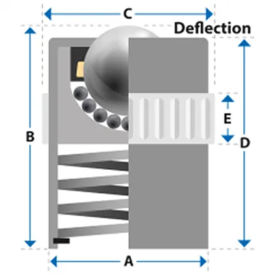 MN-Serie Diagramm Medium Duty