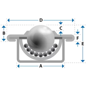 Dimensões